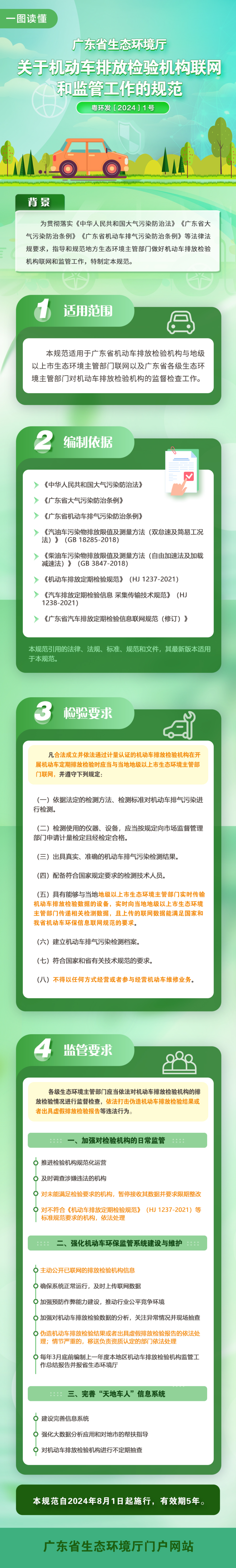 欧美av
关于机动车排放检验机构联网和监管工作的规范2.jpg